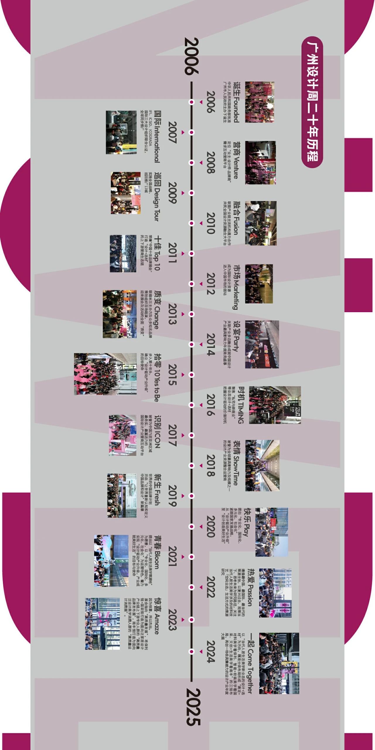 主办方新发布！2025广州设计周二十年历程