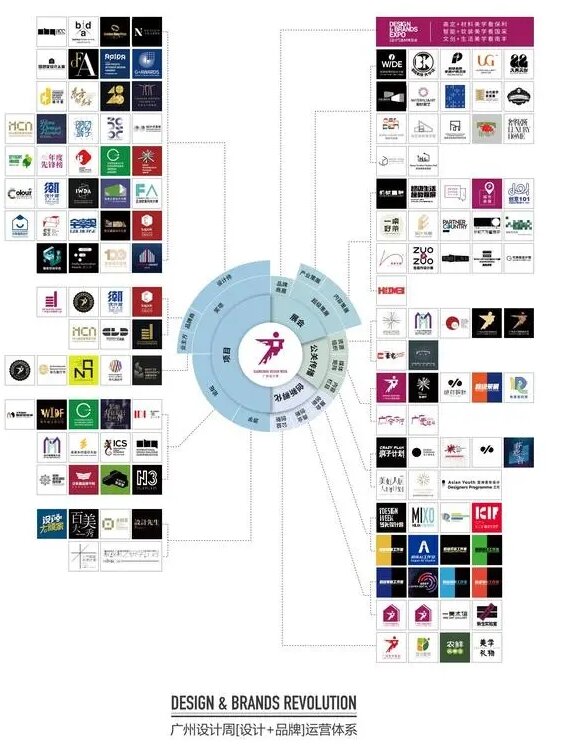 “抓眼球、带流量”！2025广州设计周展会「资源伙伴联盟」全球招商火热进行中！